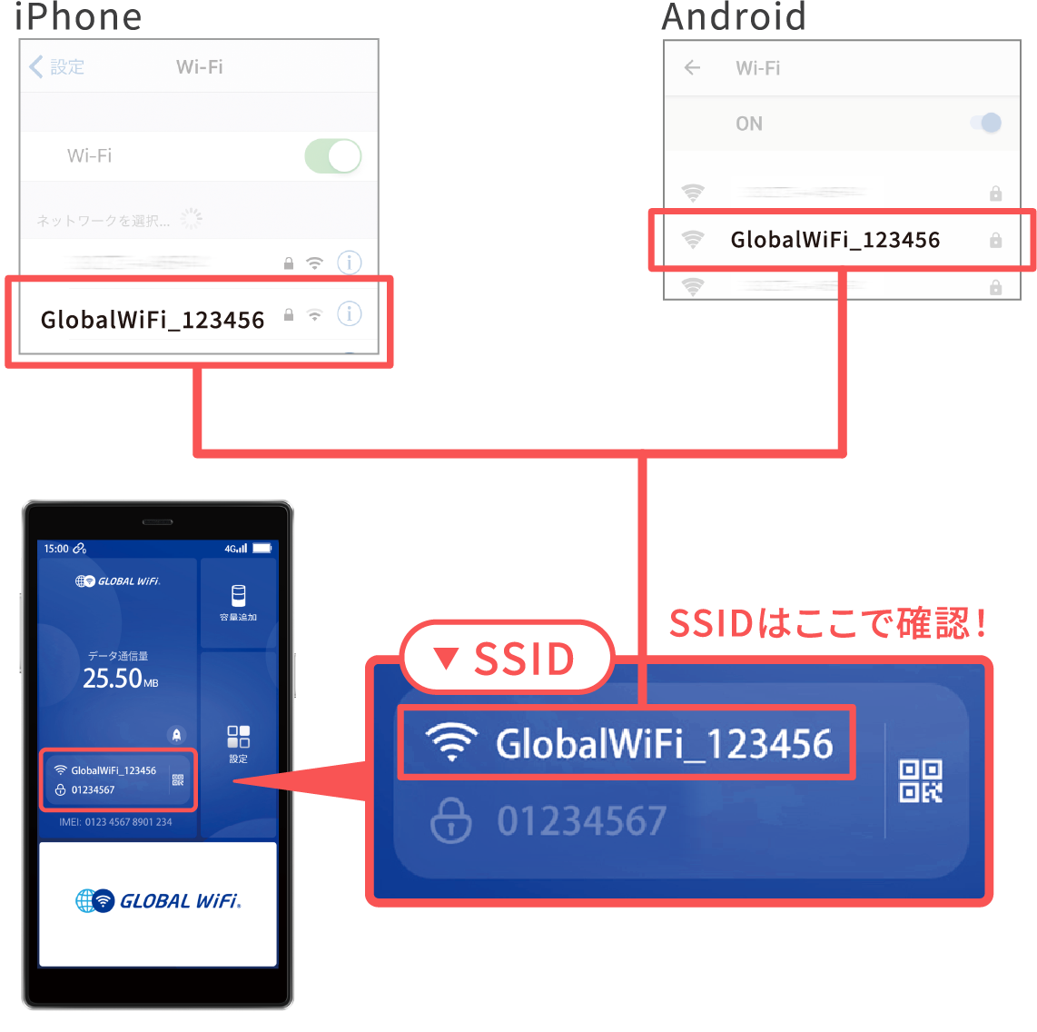 SSID選択