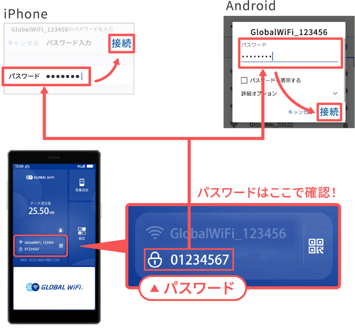 パスワード入力