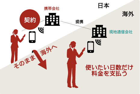 フリーWiFiスポットとは？ 図
