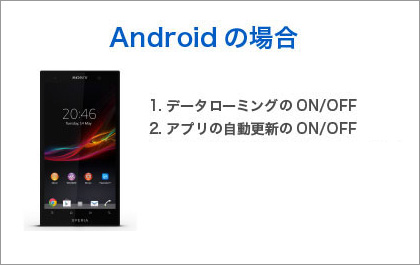 Android画像