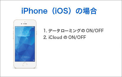 iOS画像