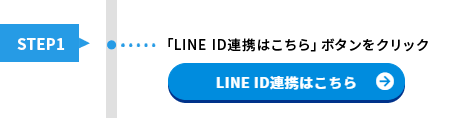 STEP1 「LINEでログイン」ボタンをクリック