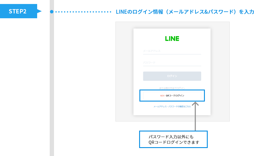 STEP2 LINEのログイン情報(メールアドレス&パスワード)を入力